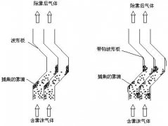 厂家直销脱硫塔除雾器的工作原理